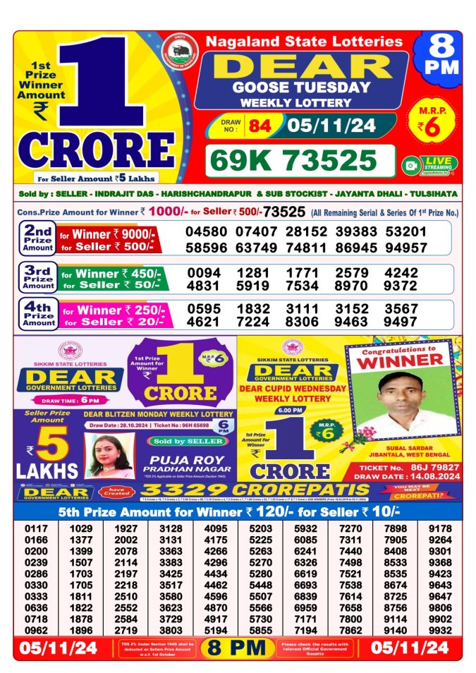Lottery Sambad Today Result - 1 PM 6 PM 8 PM Results