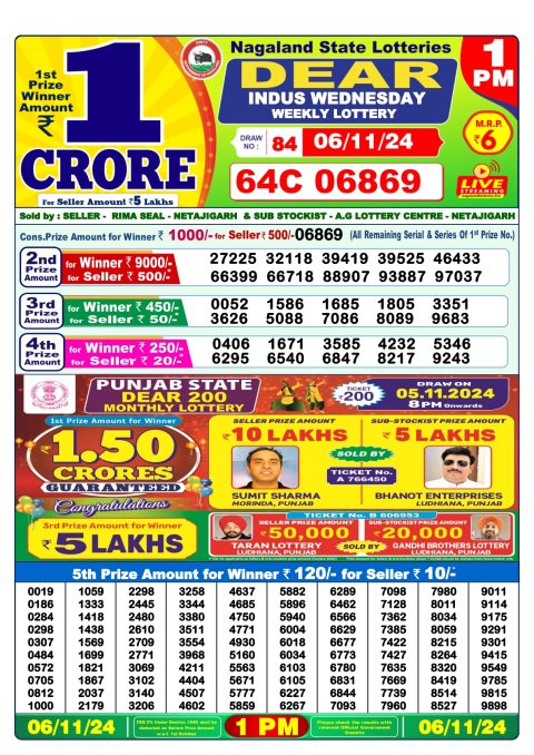 Lottery Sambad Today 2024