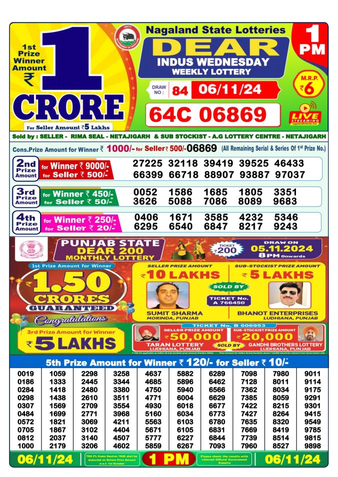 Lottery Sambad Today Result - 1 PM 6 PM 8 PM Results