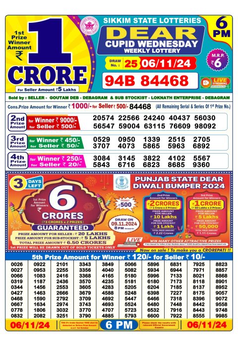 Lottery Sambad Today 2024