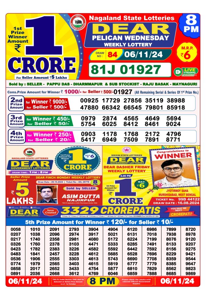 Lottery Sambad Today Result - 1 PM 6 PM 8 PM Results