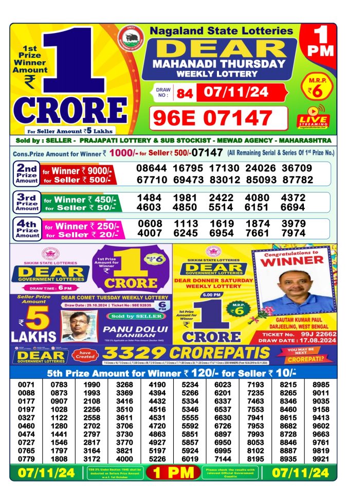 Lottery Sambad Today Result - 1 PM 6 PM 8 PM Results