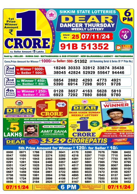 Lottery Sambad Today 2024