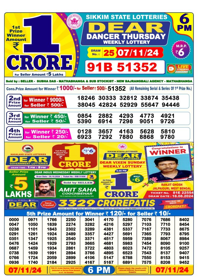 Lottery Sambad Today Result - 1 PM 6 PM 8 PM Results