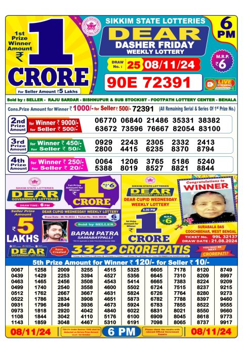 Lottery Sambad Today 2024