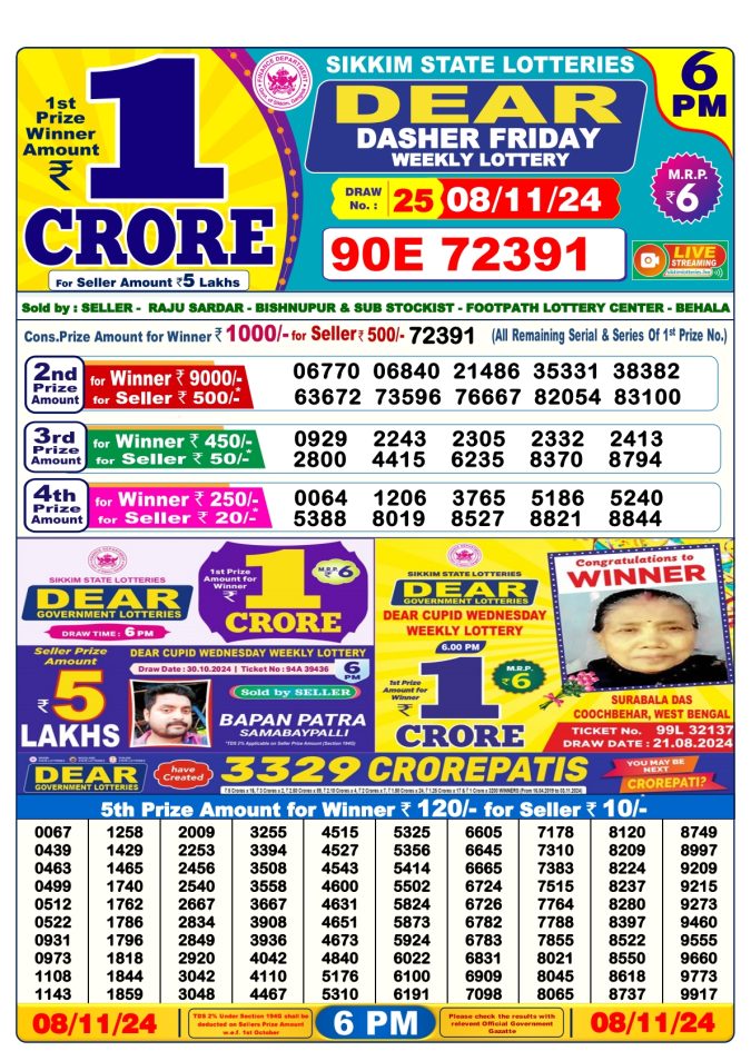 Lottery Sambad Today Result - 1 PM 6 PM 8 PM Results