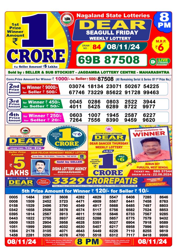 Lottery Sambad Today Result - 1 PM 6 PM 8 PM Results
