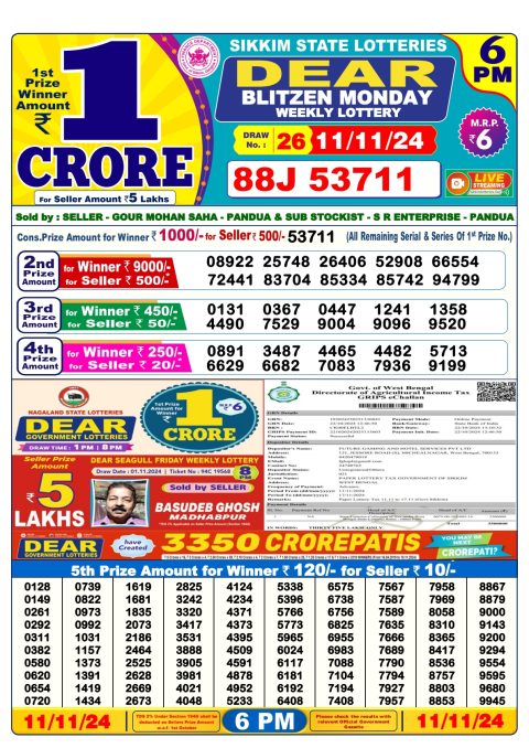 Lottery Sambad Today 2024