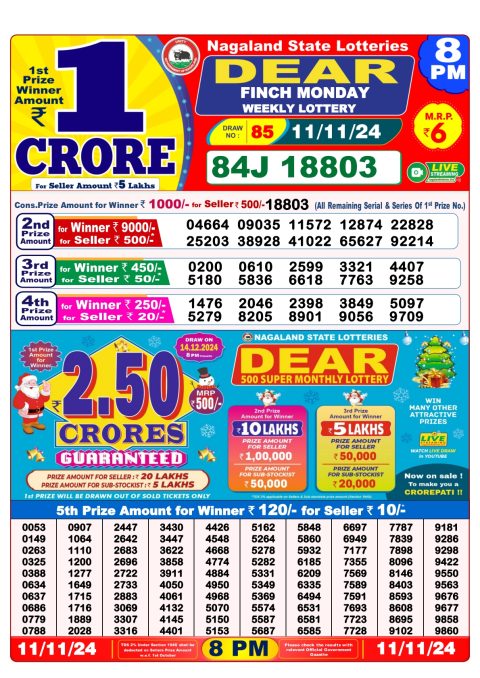 Lottery Sambad Today 2024
