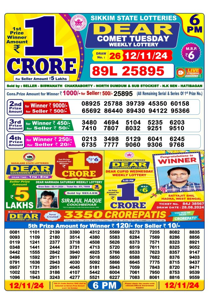 Lottery Sambad Today Result - 1 PM 6 PM 8 PM Results