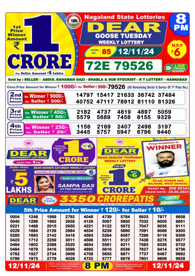 Lottery Sambad Today Result - 1 PM 6 PM 8 PM Results