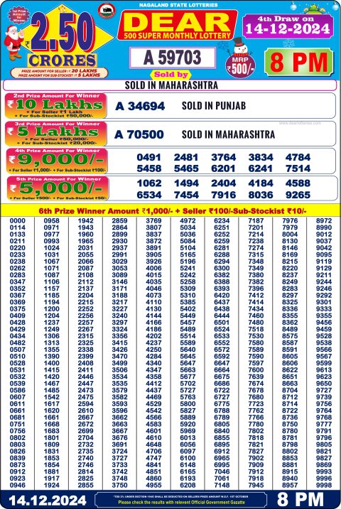 Dear 500 Super Monthly Lottery Result Winner List