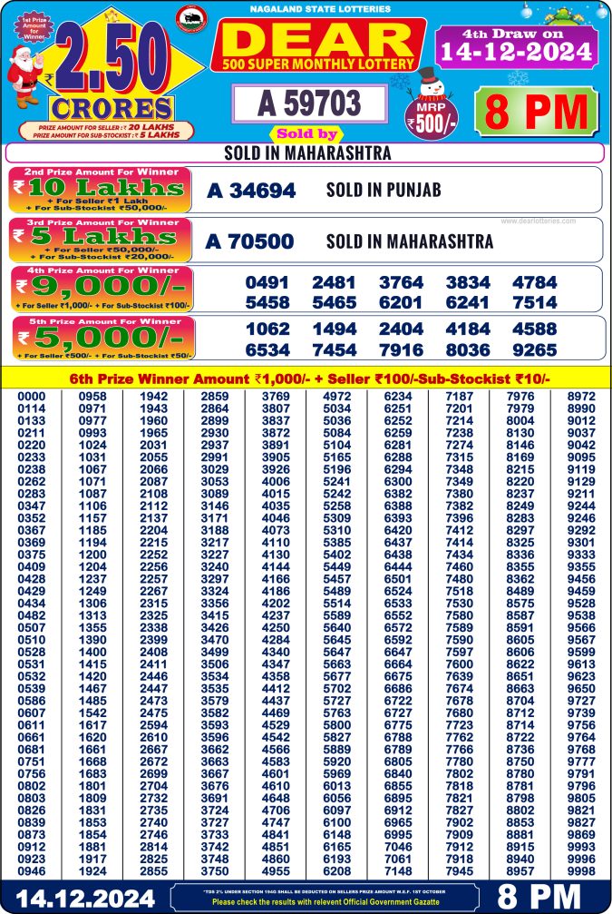 Dear 500 Super Monthly Lottery Result Winner List