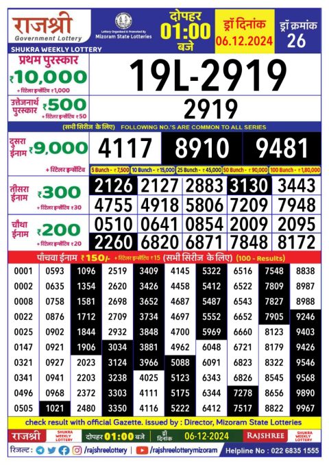 Lottery Sambad Today 2024