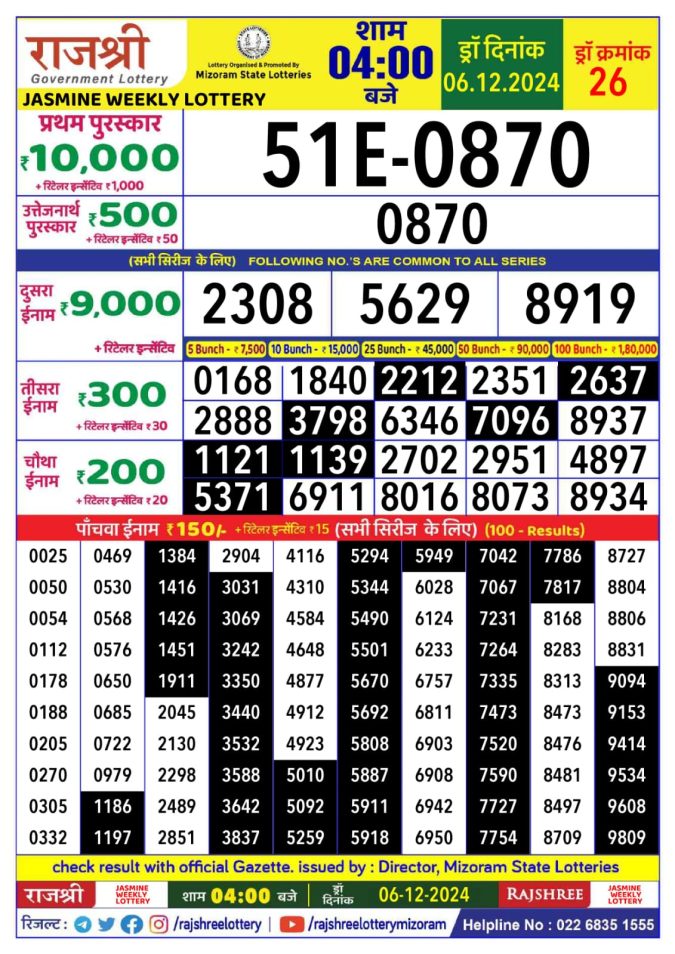 Lottery Sambad Today Result - 1 PM 6 PM 8 PM Results