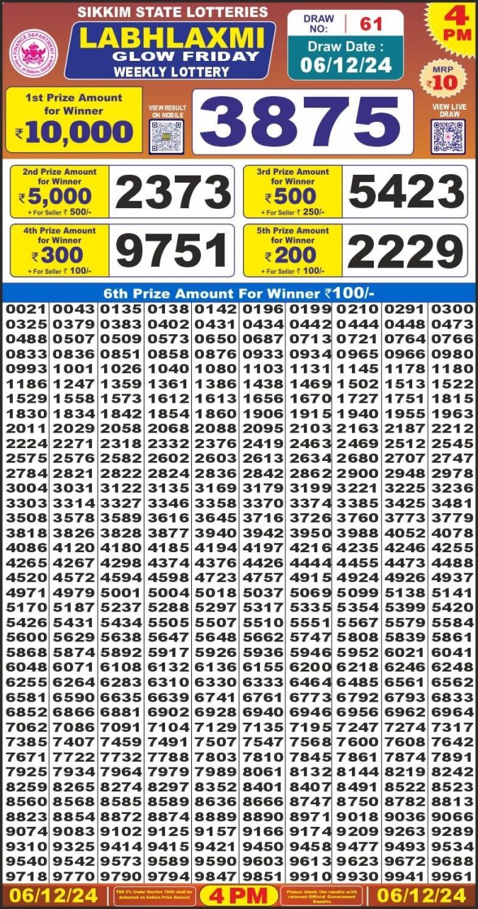 Lottery Sambad Today Result - 1 PM 6 PM 8 PM Results