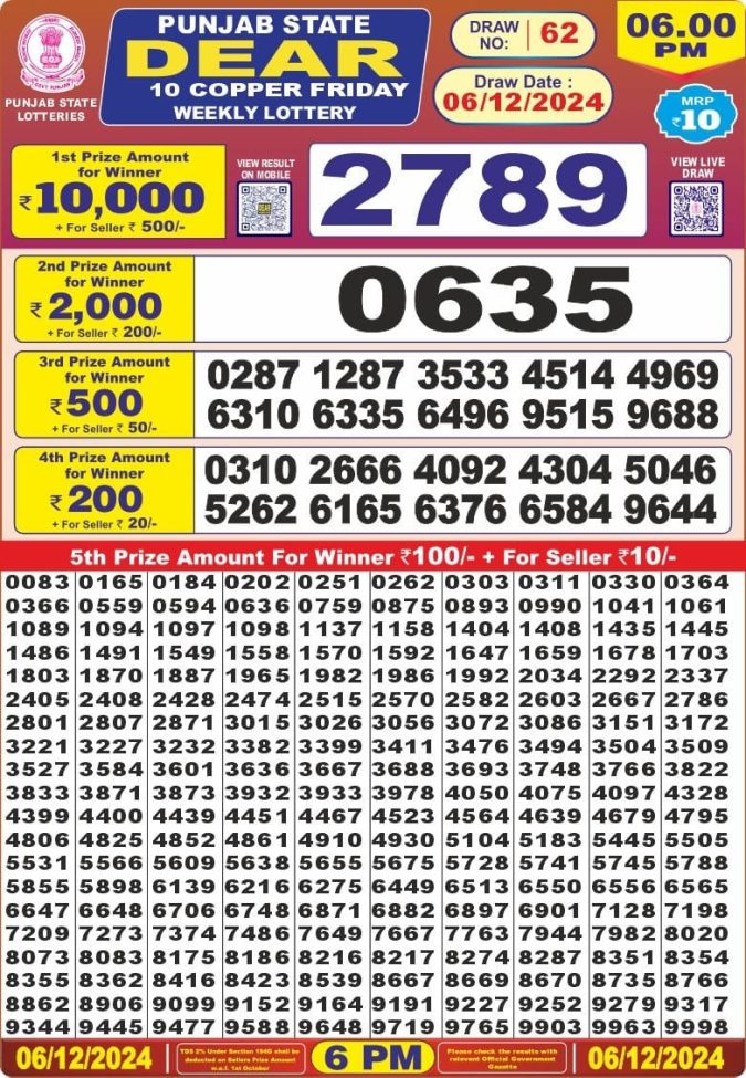 Lottery Sambad Today Result - 1 PM 6 PM 8 PM Results