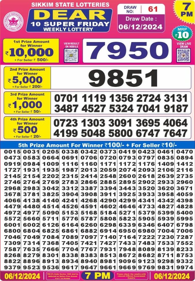 Lottery Sambad Today Result - 1 PM 6 PM 8 PM Results