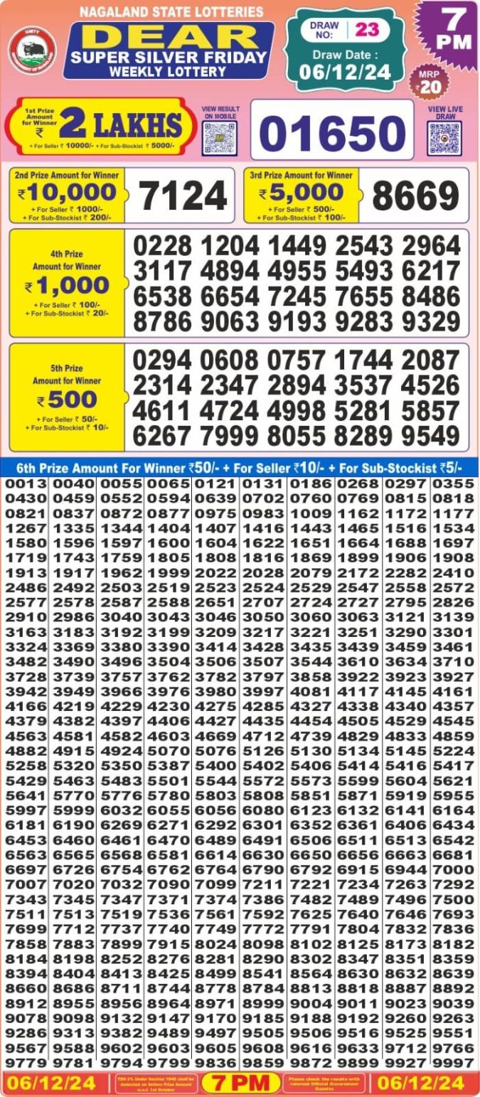 Lottery Sambad Today Result - 1 PM 6 PM 8 PM Results