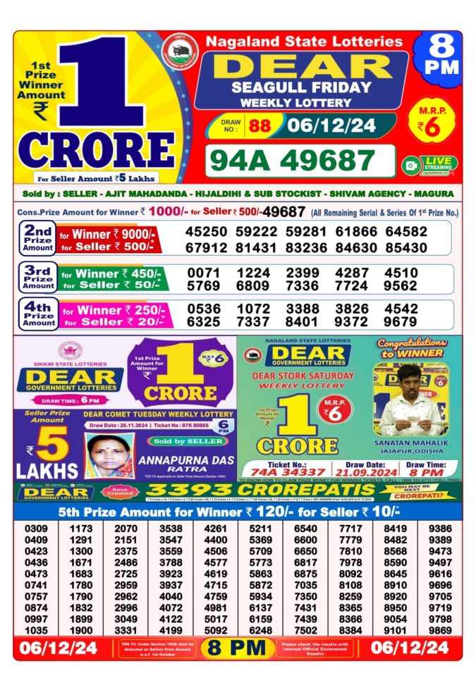 Lottery Sambad Today Result - 1 PM 6 PM 8 PM Results