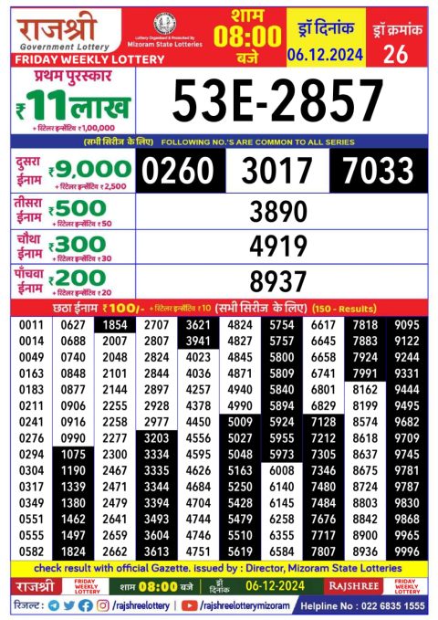 Lottery Sambad Today 2024