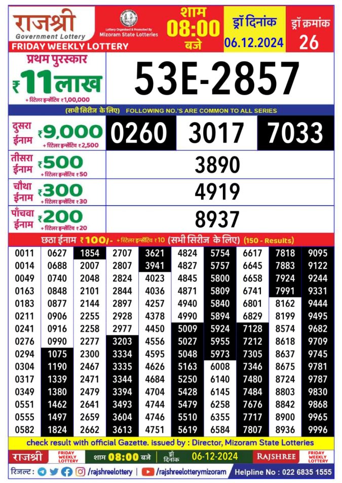 Lottery Sambad Today Result - 1 PM 6 PM 8 PM Results