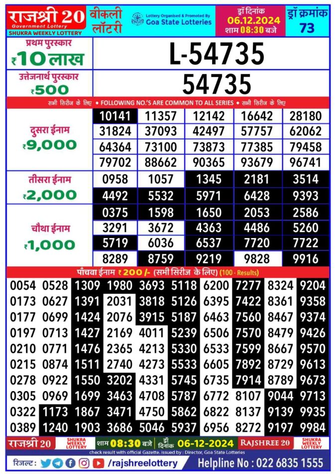 Lottery Sambad Today Result - 1 PM 6 PM 8 PM Results