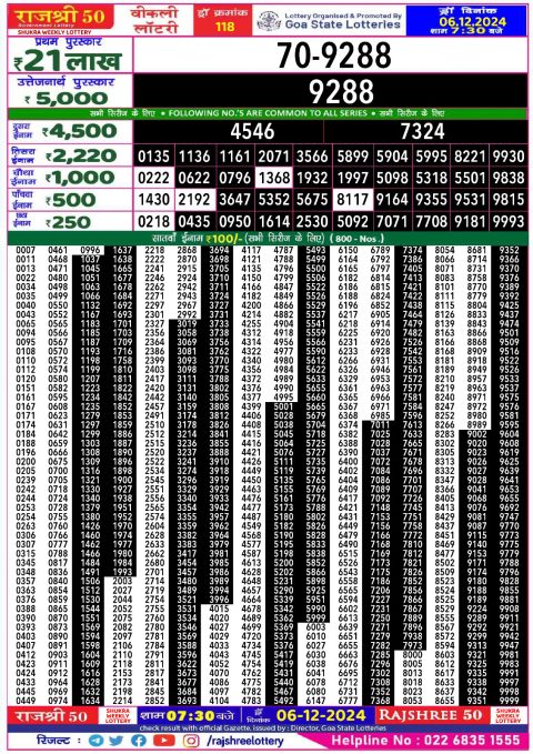 Lottery Sambad Today 2024