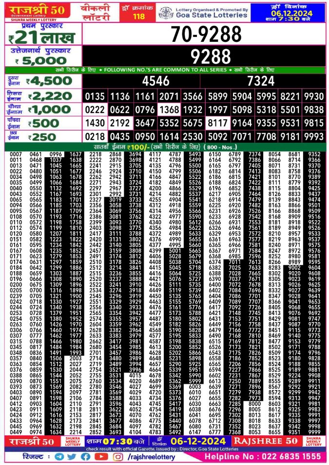 Lottery Sambad Today Result - 1 PM 6 PM 8 PM Results