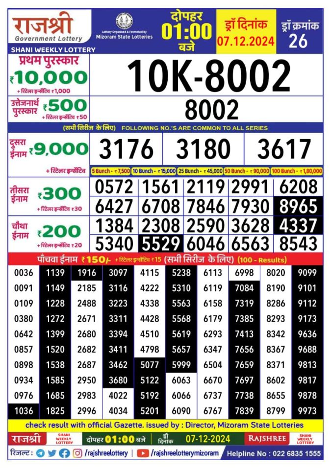 Lottery Sambad Today Result - 1 PM 6 PM 8 PM Results