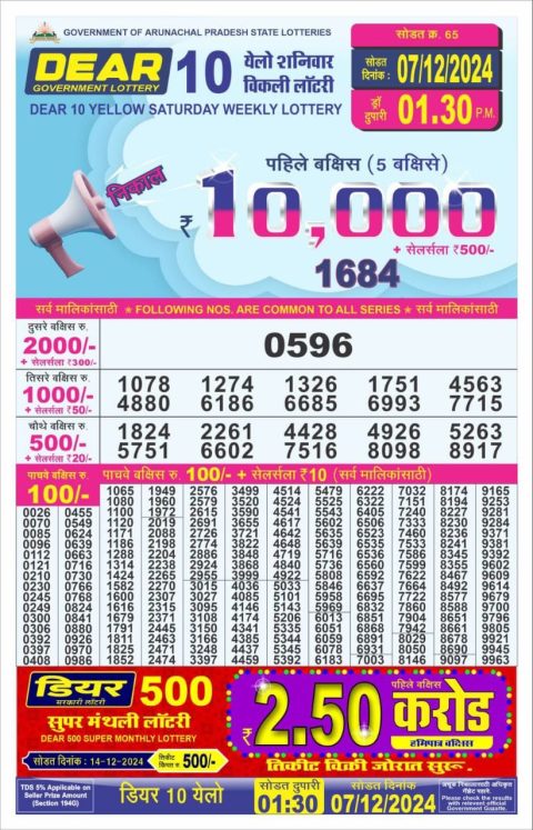 Lottery Sambad Today 2024