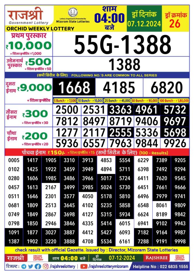 Lottery Sambad Today Result - 1 PM 6 PM 8 PM Results