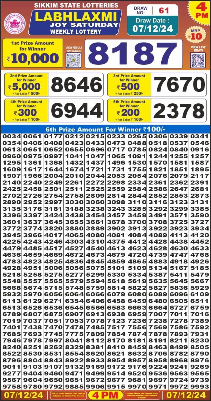 Lottery Sambad Today Result - 1 PM 6 PM 8 PM Results