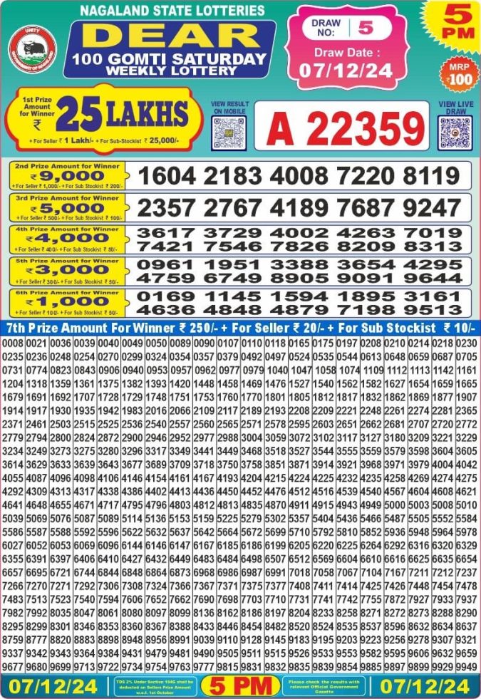 Lottery Sambad Today Result - 1 PM 6 PM 8 PM Results