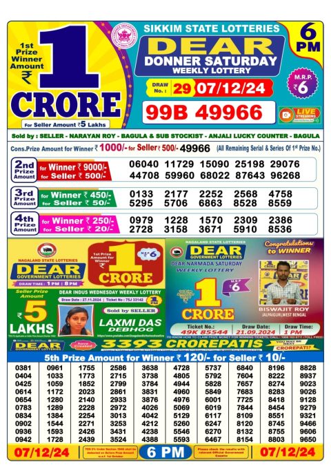 Lottery Sambad Today 2024
