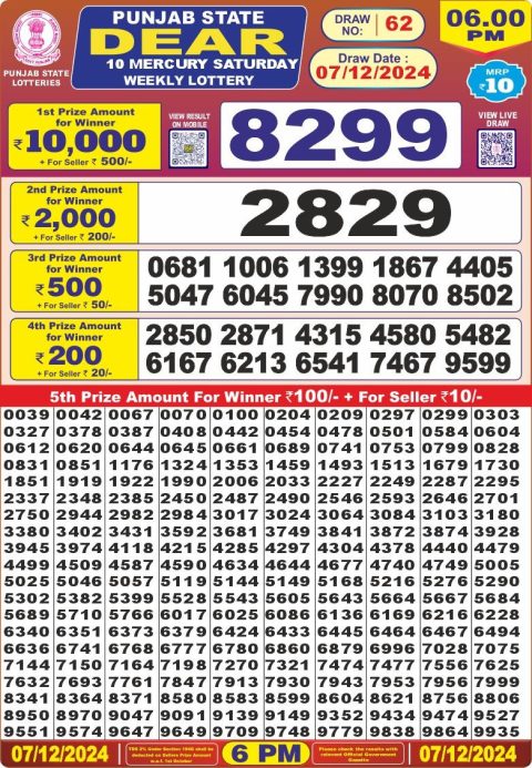 Lottery Sambad Today 2024