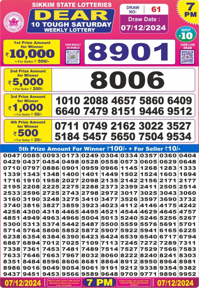 Lottery Sambad Today Result - 1 PM 6 PM 8 PM Results