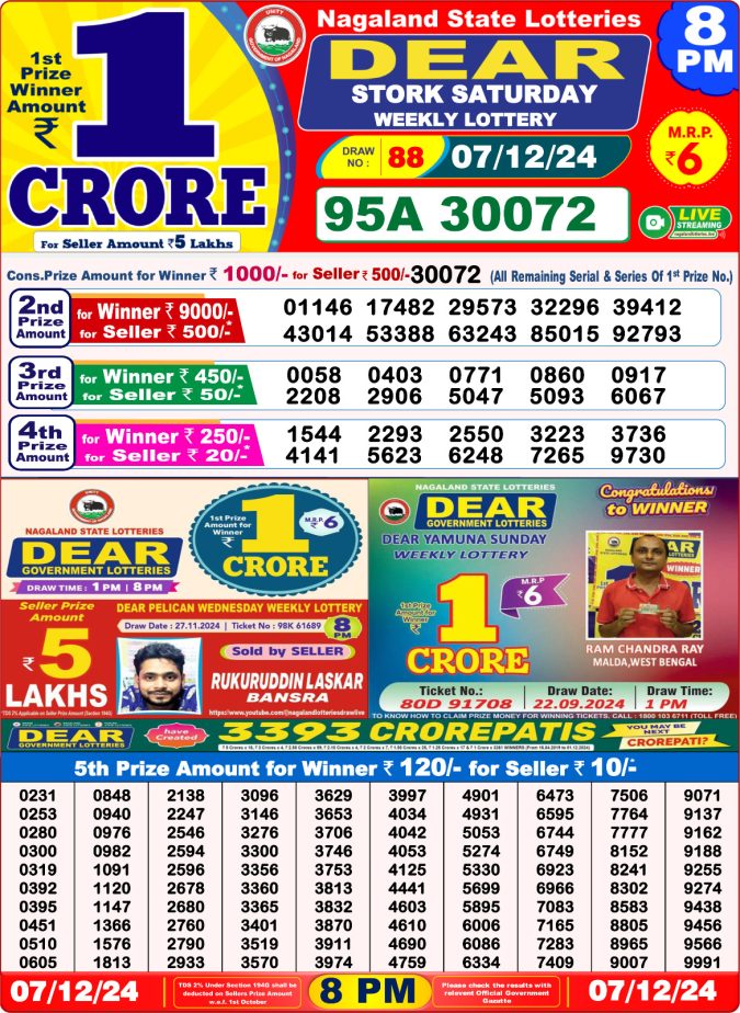 Lottery Sambad Today Result - 1 PM 6 PM 8 PM Results