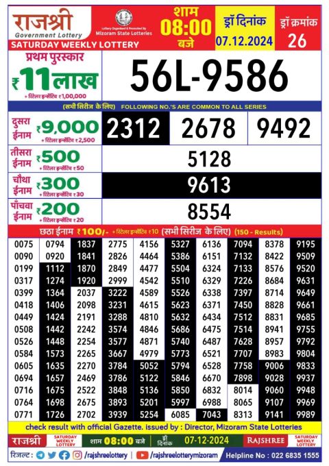 Lottery Sambad Today 2024