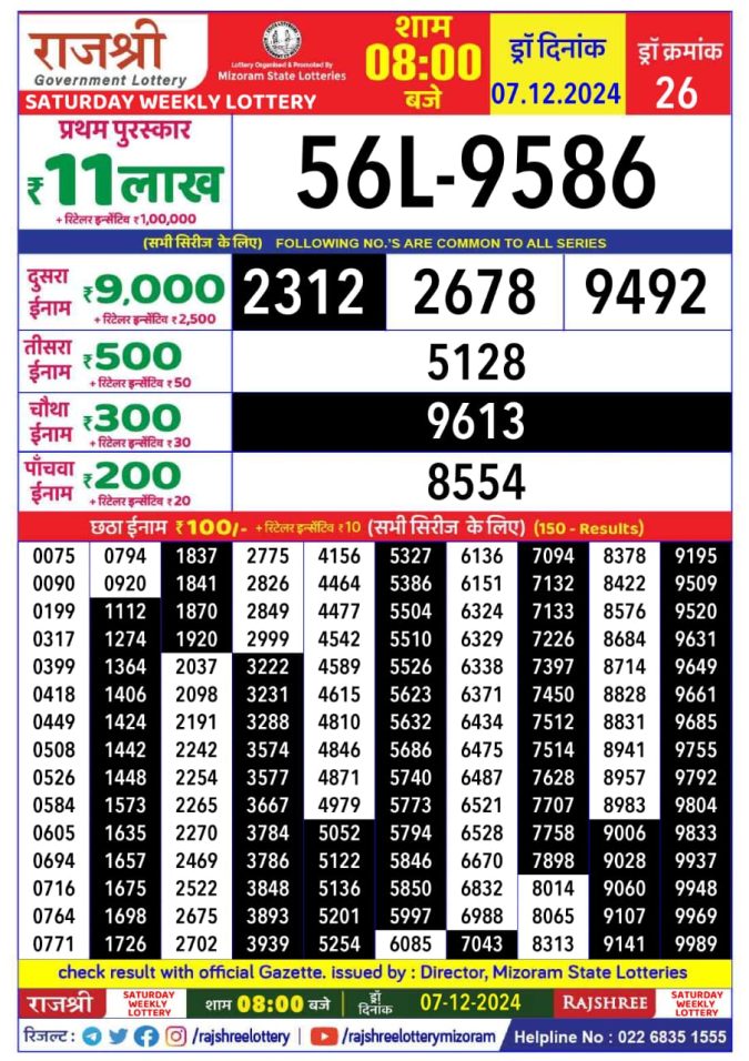 Lottery Sambad Today Result - 1 PM 6 PM 8 PM Results