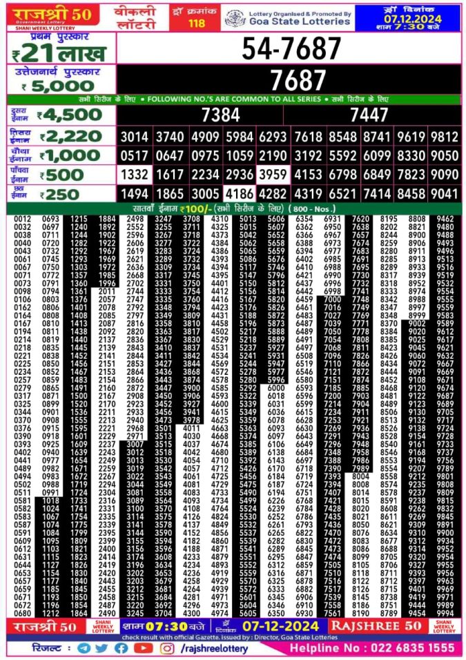 Lottery Sambad Today Result - 1 PM 6 PM 8 PM Results