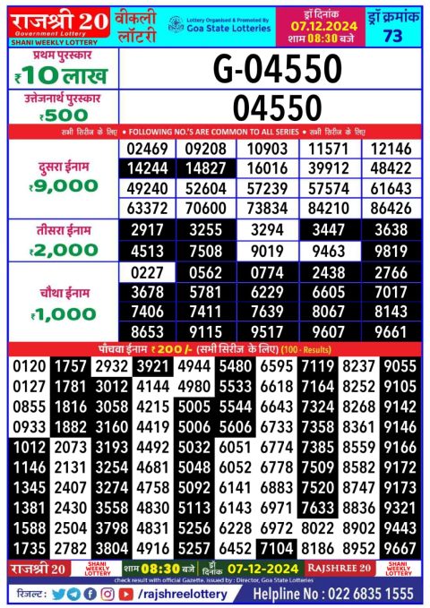 Lottery Sambad Today 2024