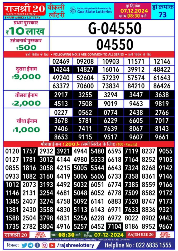 Lottery Sambad Today Result - 1 PM 6 PM 8 PM Results