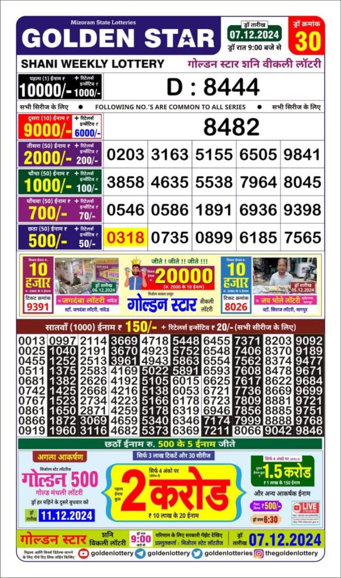 Lottery Sambad Today Result - 1 PM 6 PM 8 PM Results