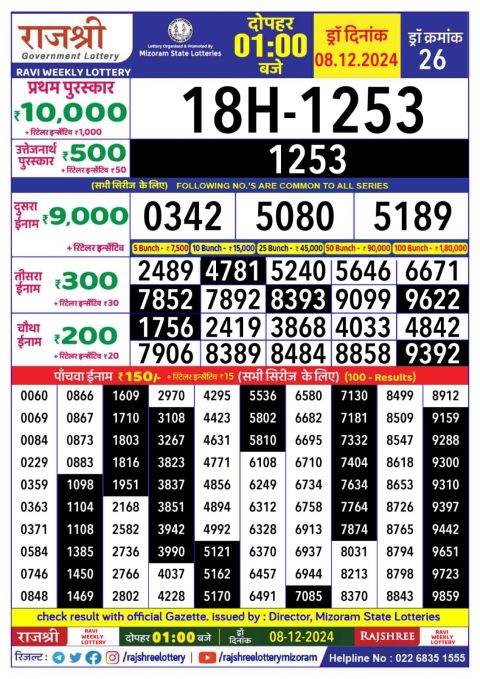 Lottery Sambad Today 2024