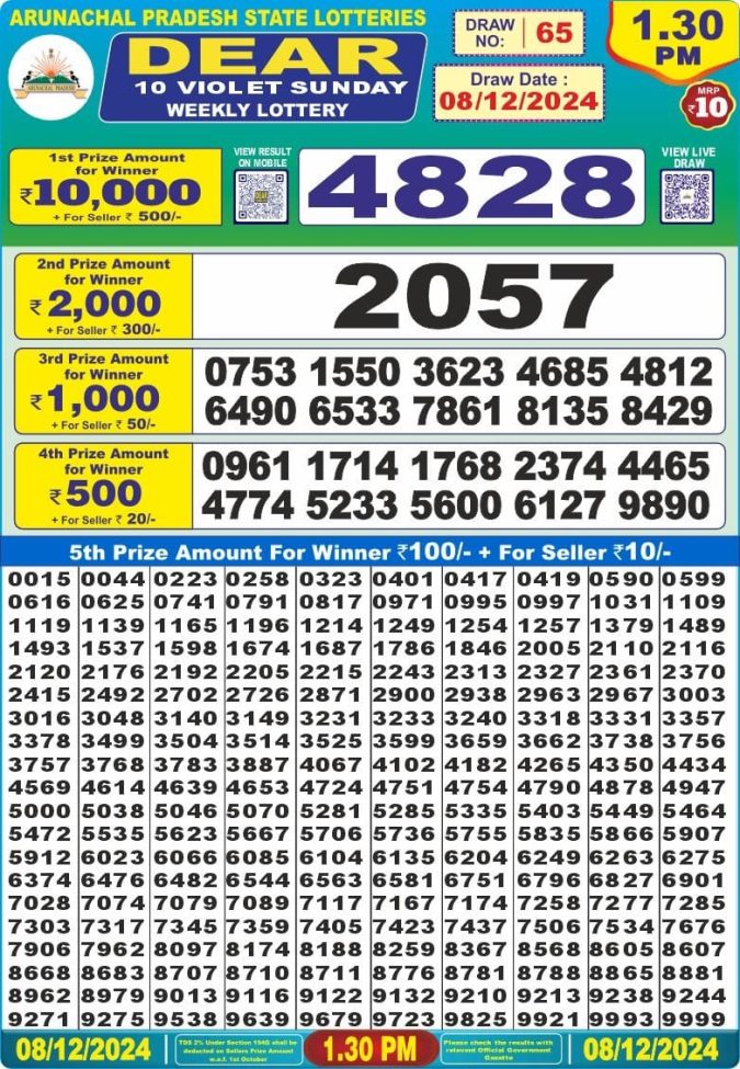 Lottery Sambad Today Result - 1 PM 6 PM 8 PM Results