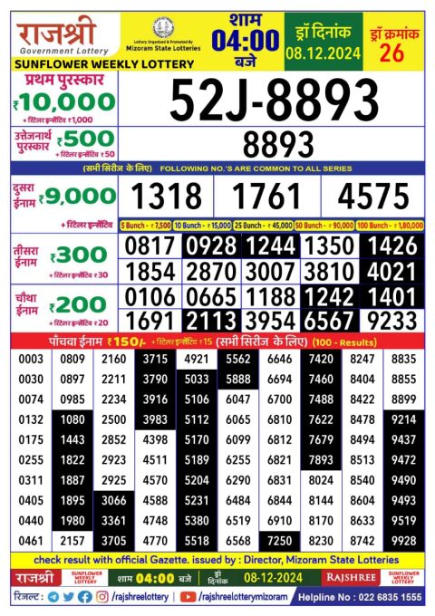 Lottery Sambad Today 2024