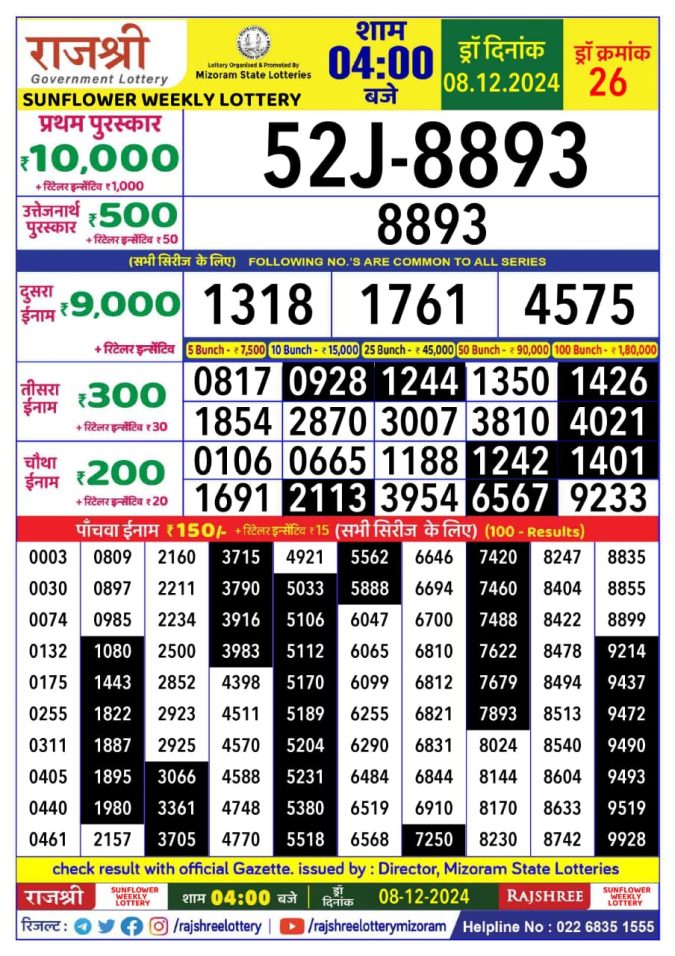 Lottery Sambad Today Result - 1 PM 6 PM 8 PM Results