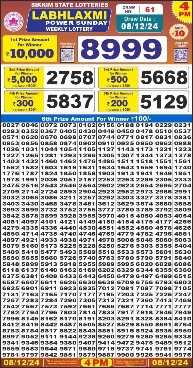 Lottery Sambad Today Result - 1 PM 6 PM 8 PM Results