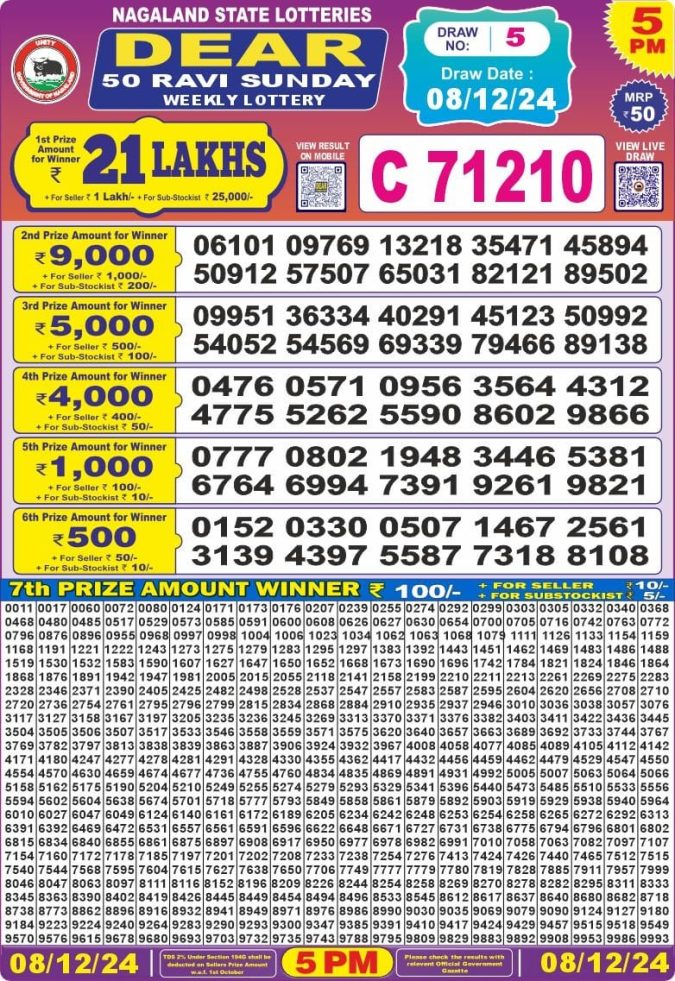 Lottery Sambad Today Result - 1 PM 6 PM 8 PM Results